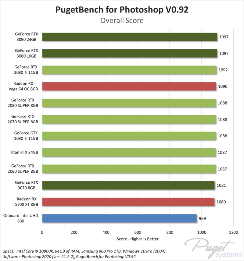 best gpu for photoshop