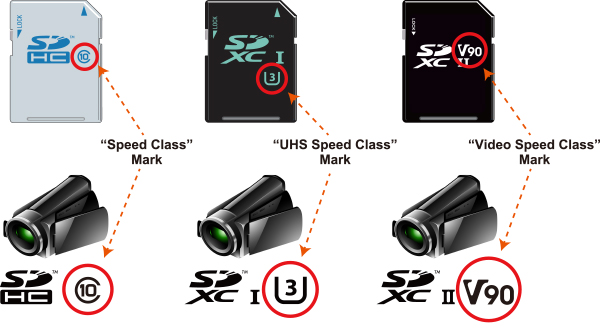 speed class sd cards