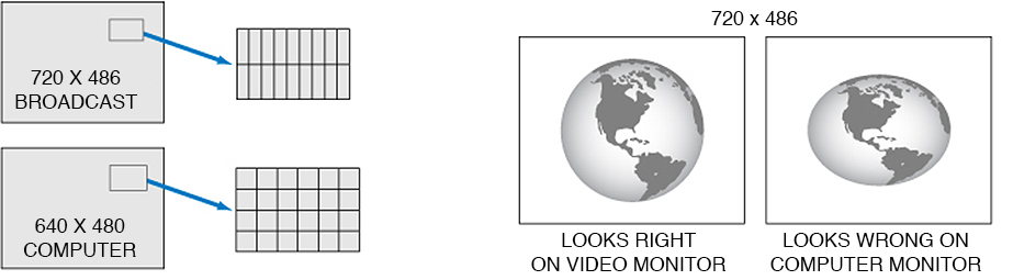 What Is Pixel Aspect Ratio LP Club